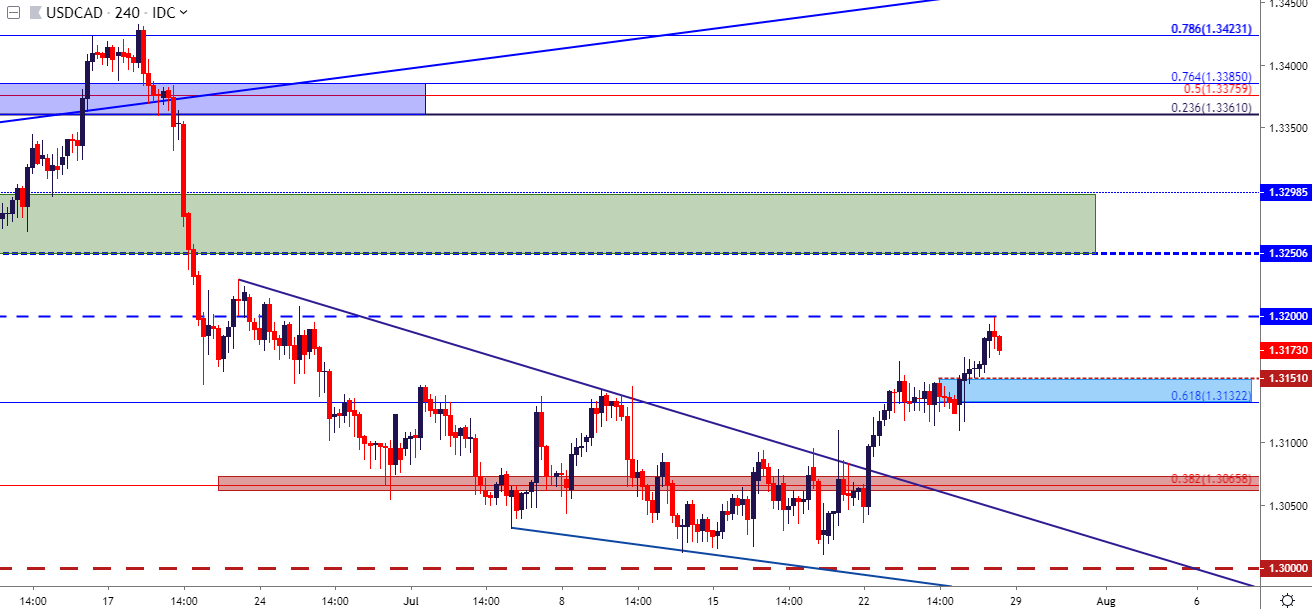 Forexhours